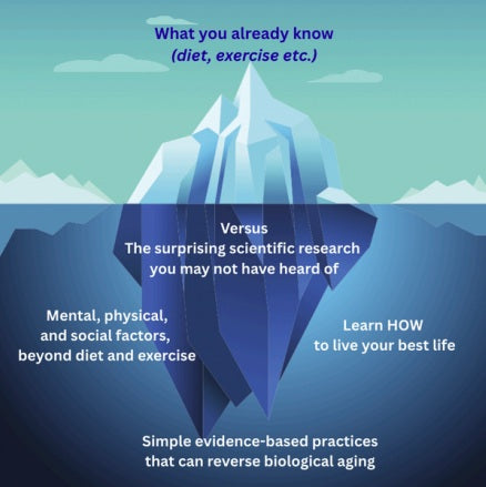 How to Age Well: Enjoy the Time of Your Life - Lymington Library - Monday 23rd February, 2nd, 9th, 16th and 23rd March 2026 - 2.00pm