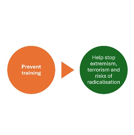 School Transport - Prevent Training